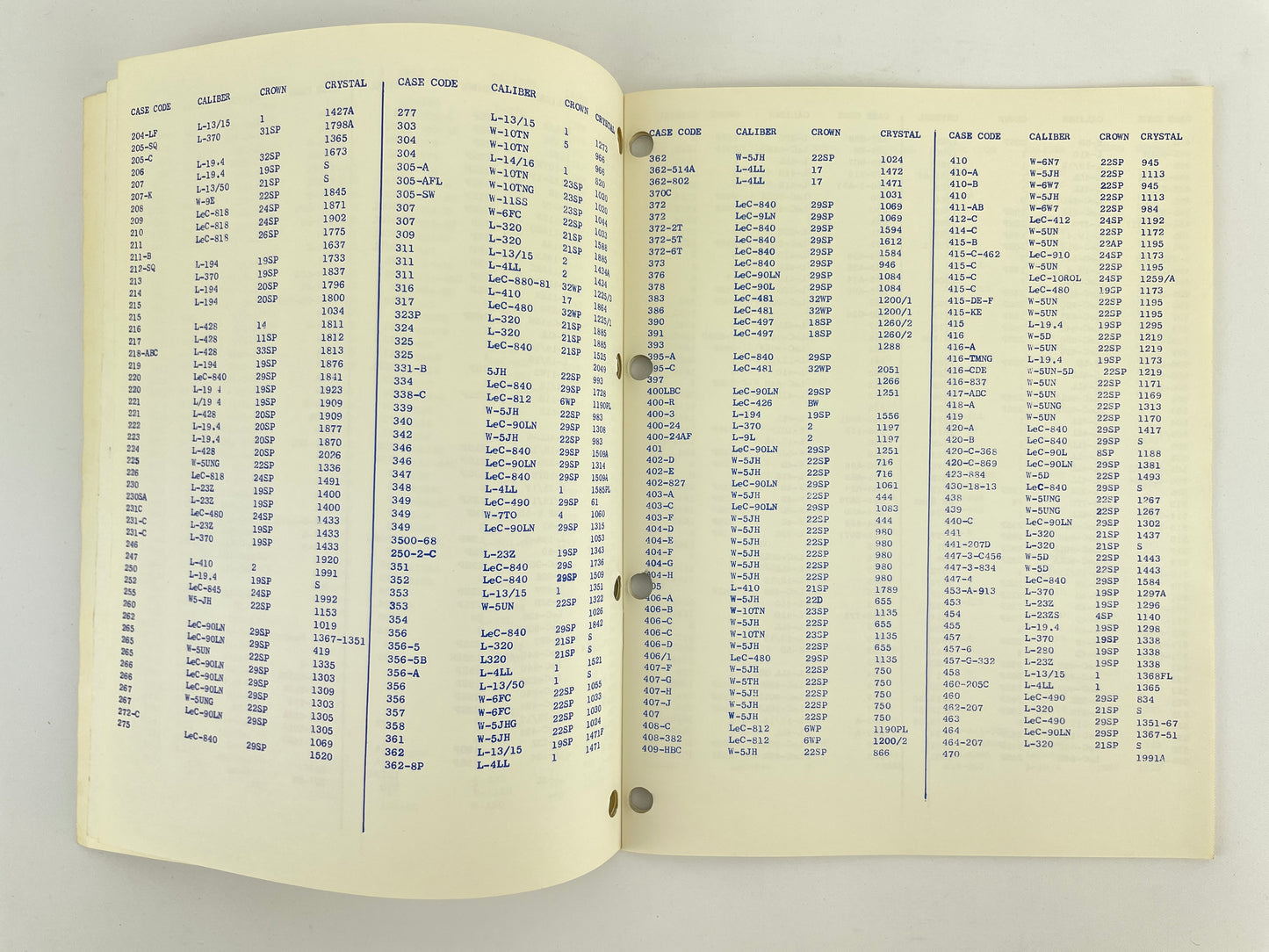 Longines-Wittnauer LeCoultre Case Code Catalog