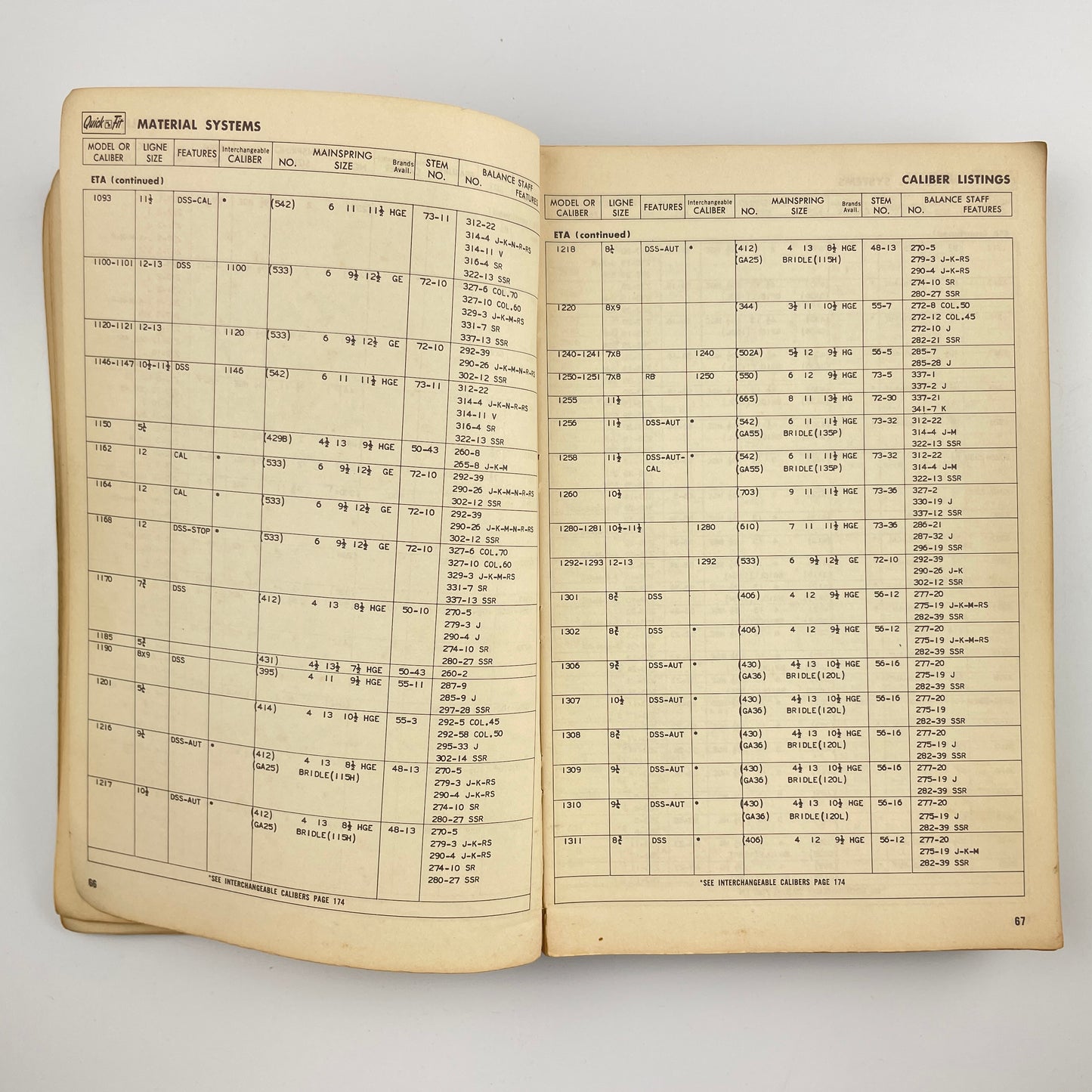 Quick Fit Material System Catalog NO. 561