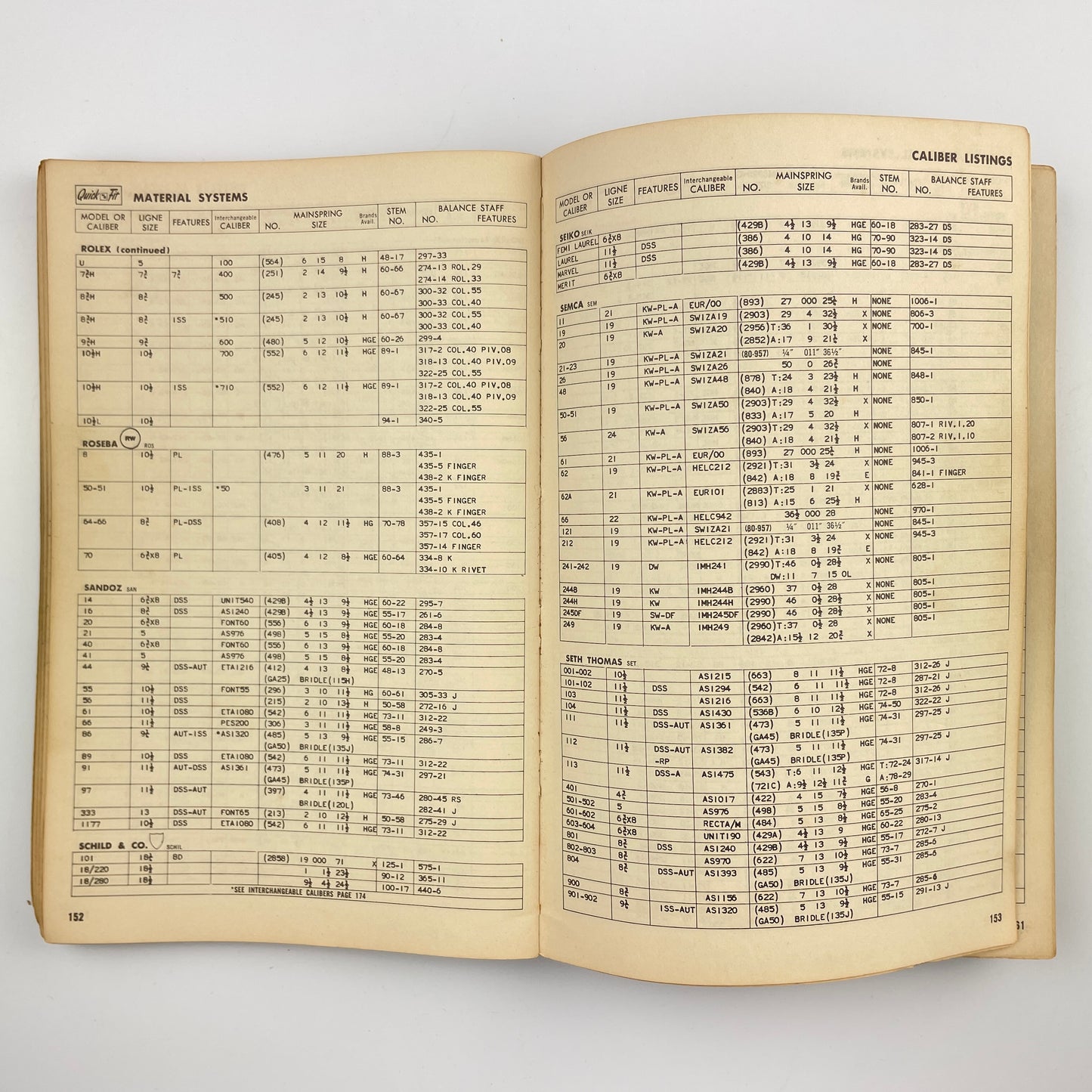 Quick Fit Material System Catalog NO. 561