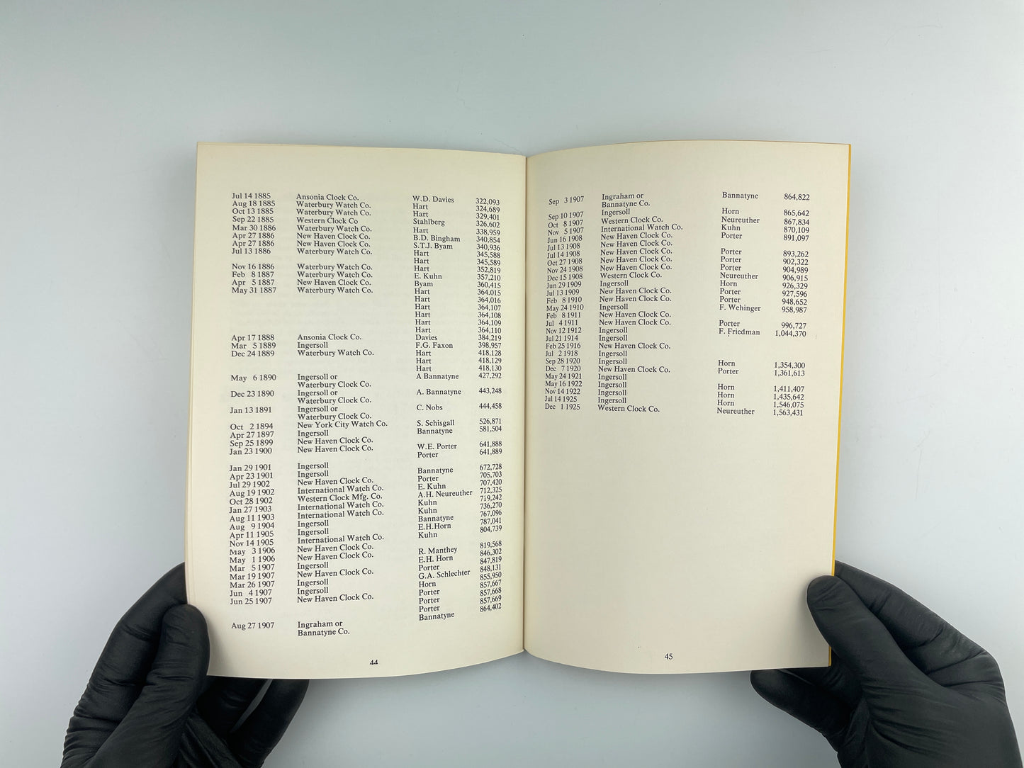 Encyclopedia of Dollar Watches