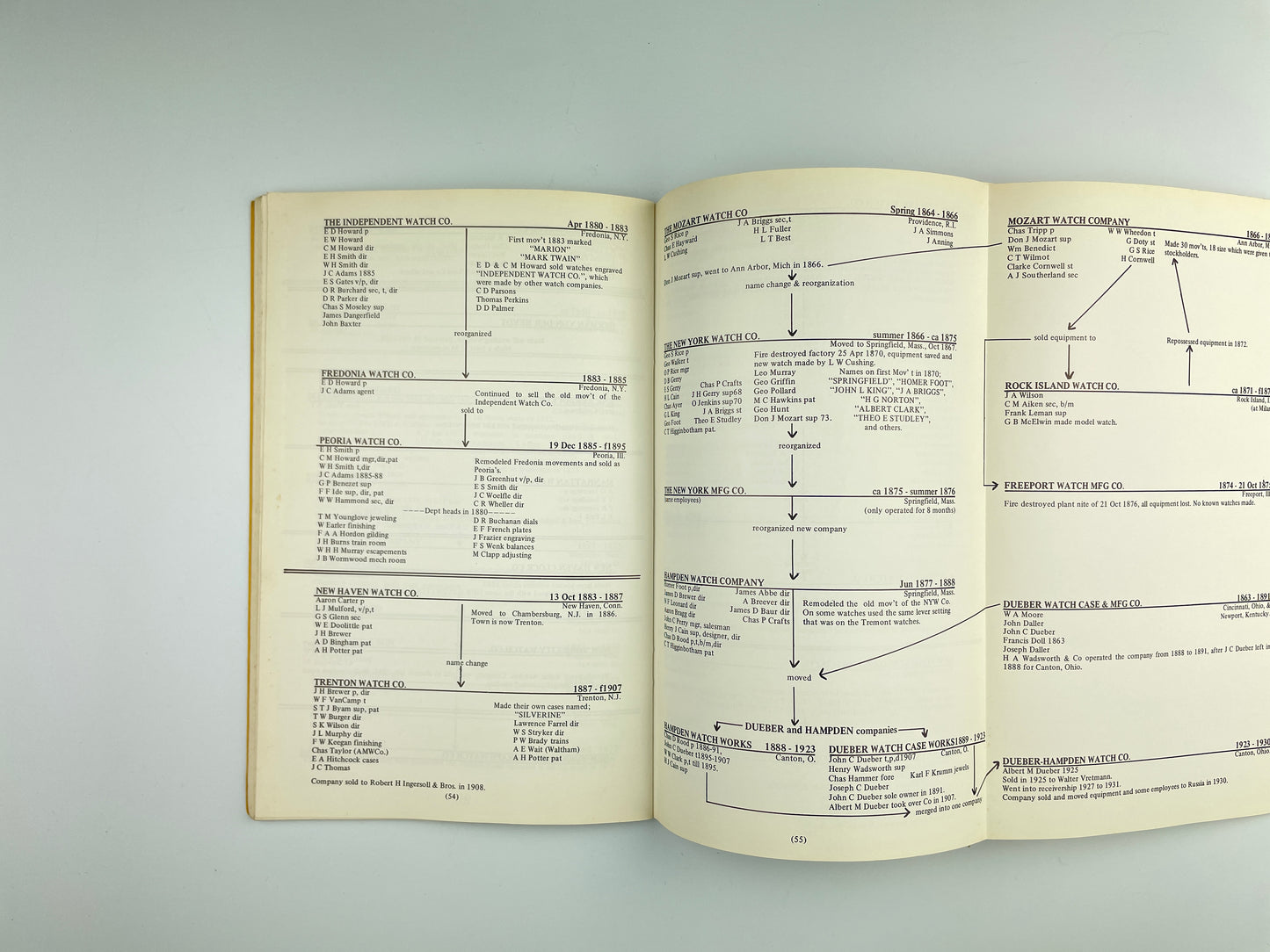 Almost Everything You Wanted to Know About American Watches and Didn’t Know Who to Ask
