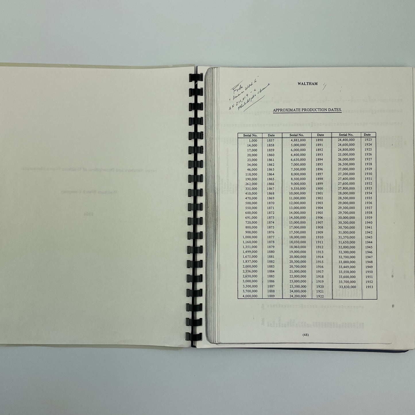 Waltham Serial Numbers and Descriptions of Watch Movements