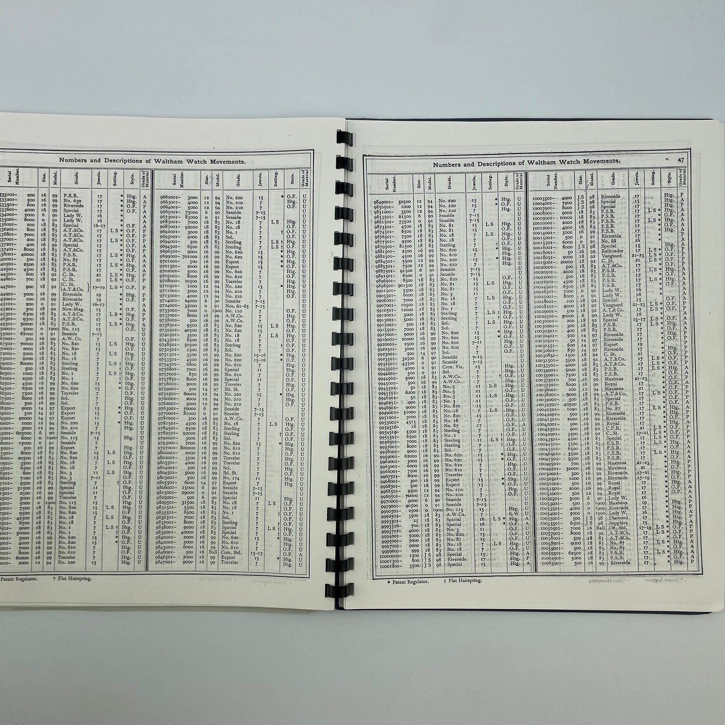 Waltham Serial Numbers and Descriptions of Watch Movements