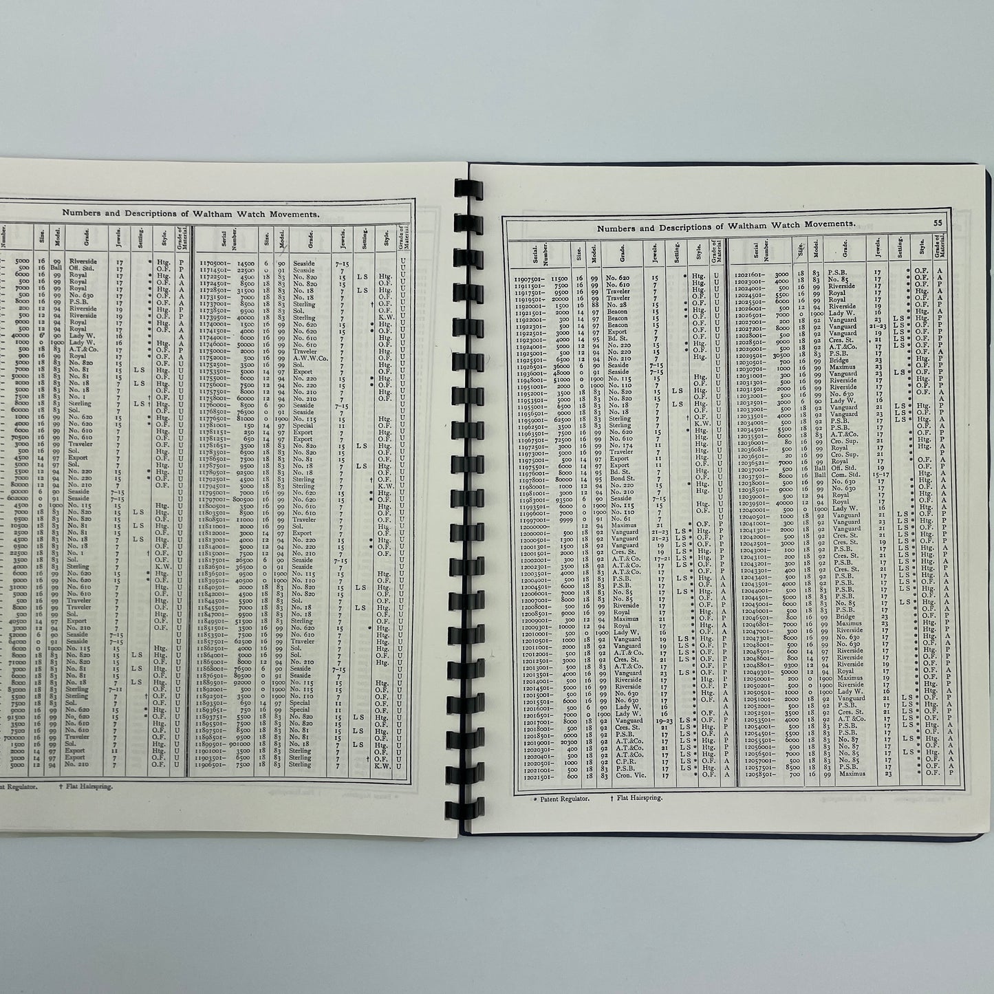 Waltham Serial Numbers and Descriptions of Watch Movements