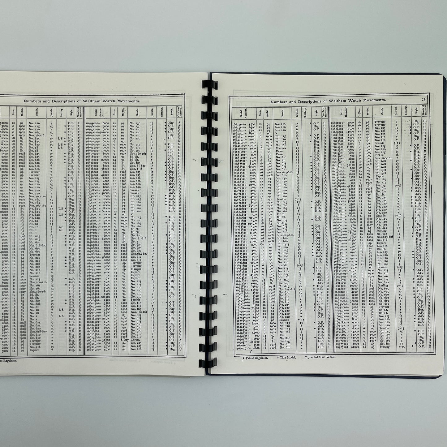 Waltham Serial Numbers and Descriptions of Watch Movements