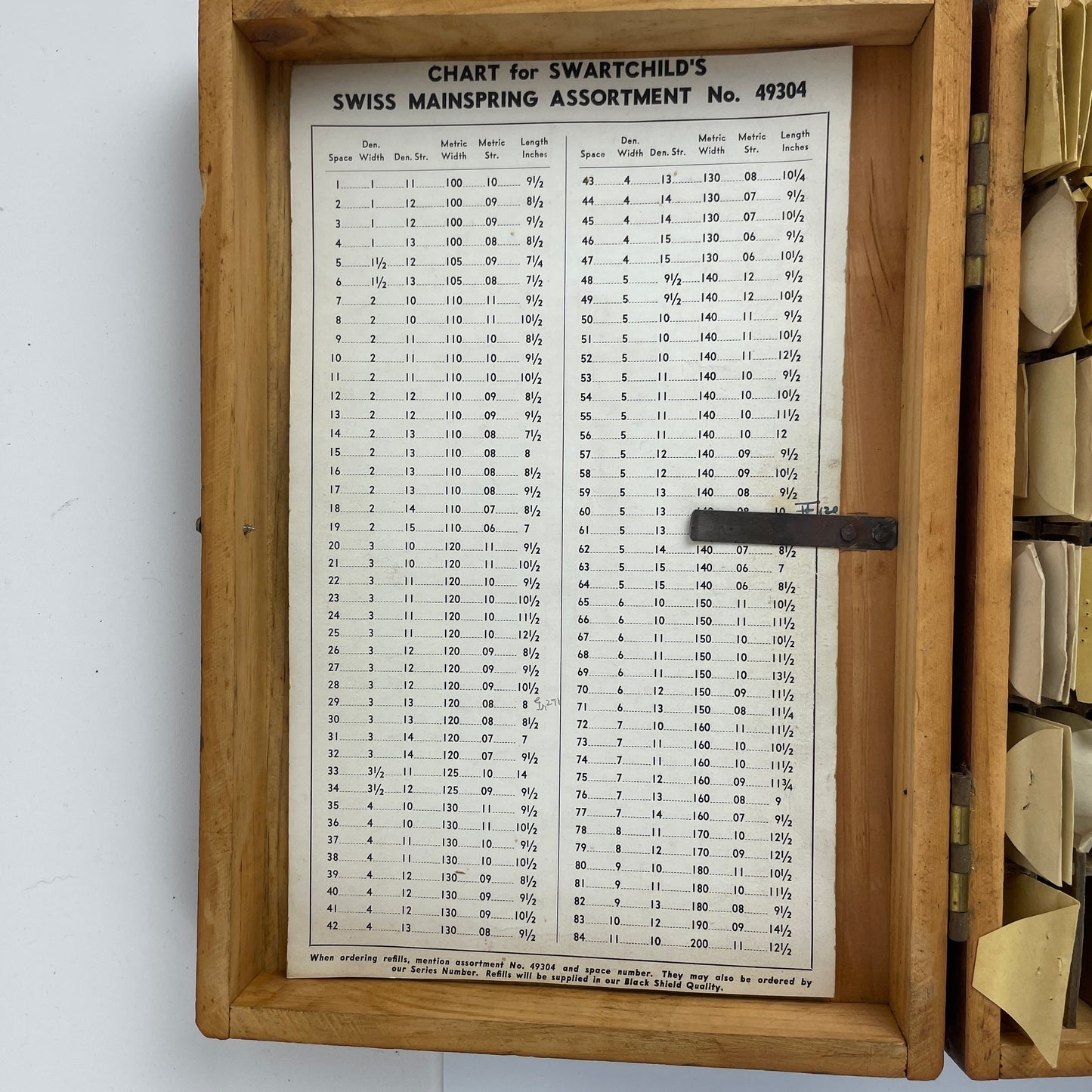 Lot 105- Swiss Mainspring Assortment
