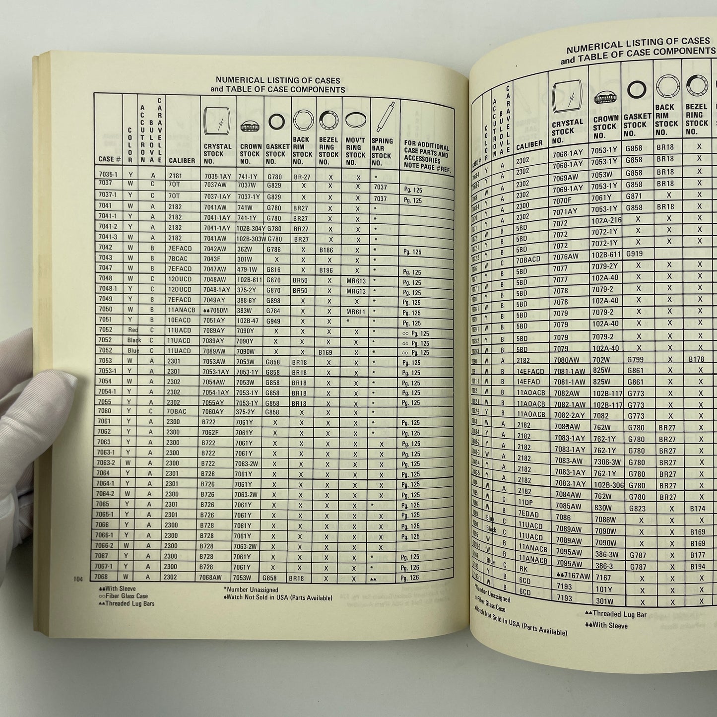 Oct Lot 80- Accutron Bulova Caravelle Case Parts Catalog