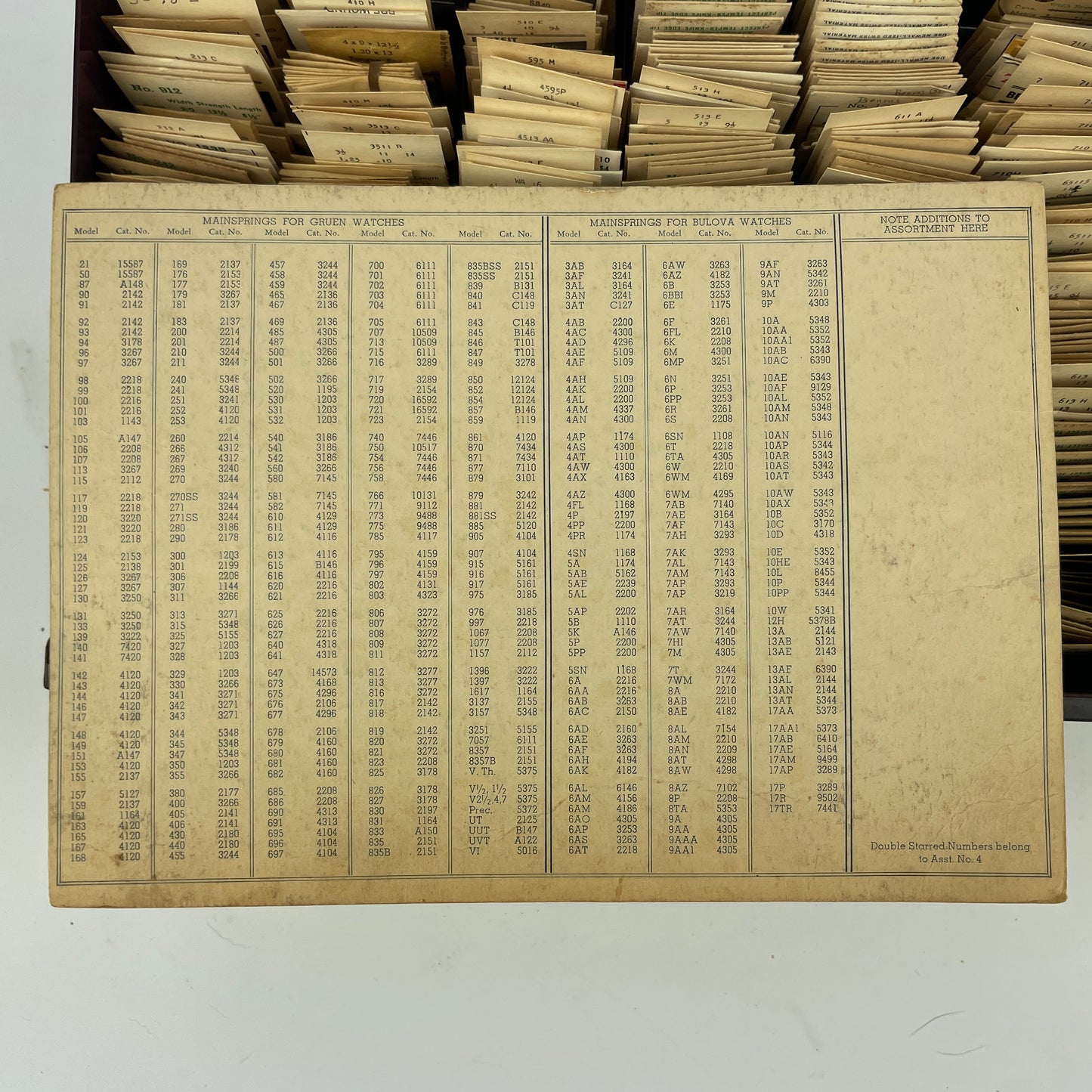 Oct Lot 92- Swiss Sandsteel Mainspring Assortment