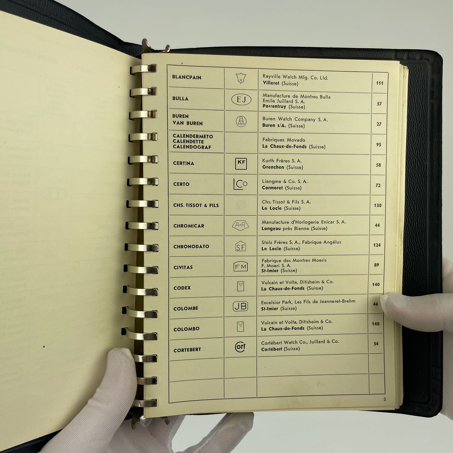 Official Catalog of Swiss Watch Parts Volumes 1 & 2