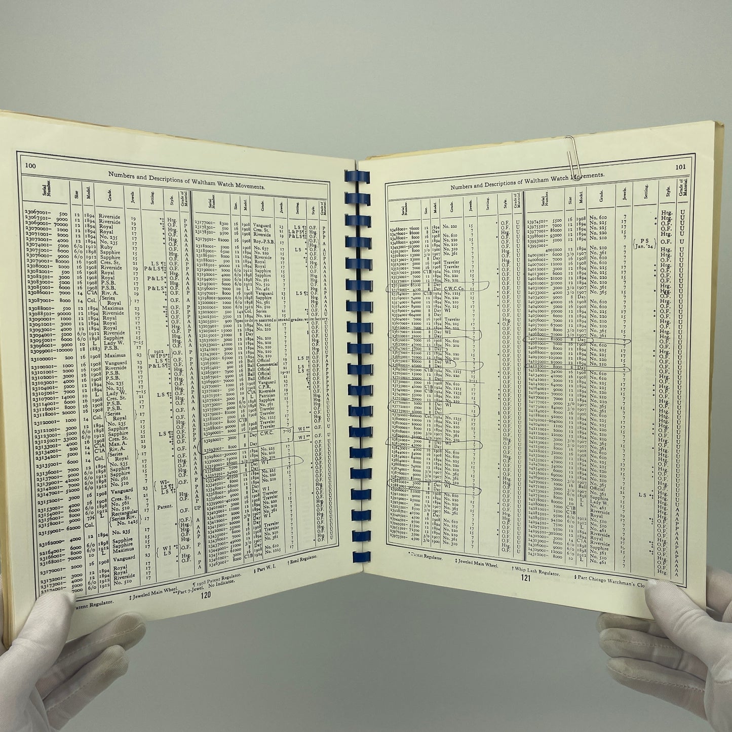 Jan Lot 25- Waltham Watch Co. Identification and Price Guide