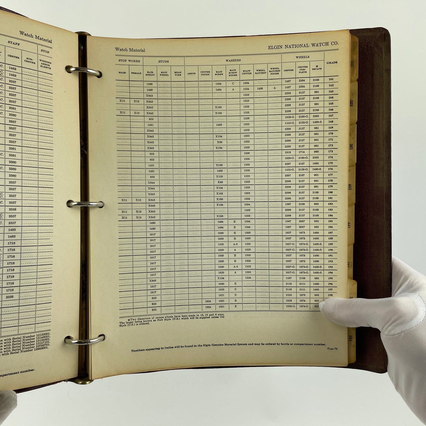 Lot 11- Elgin Genuine Factory Material Catalog