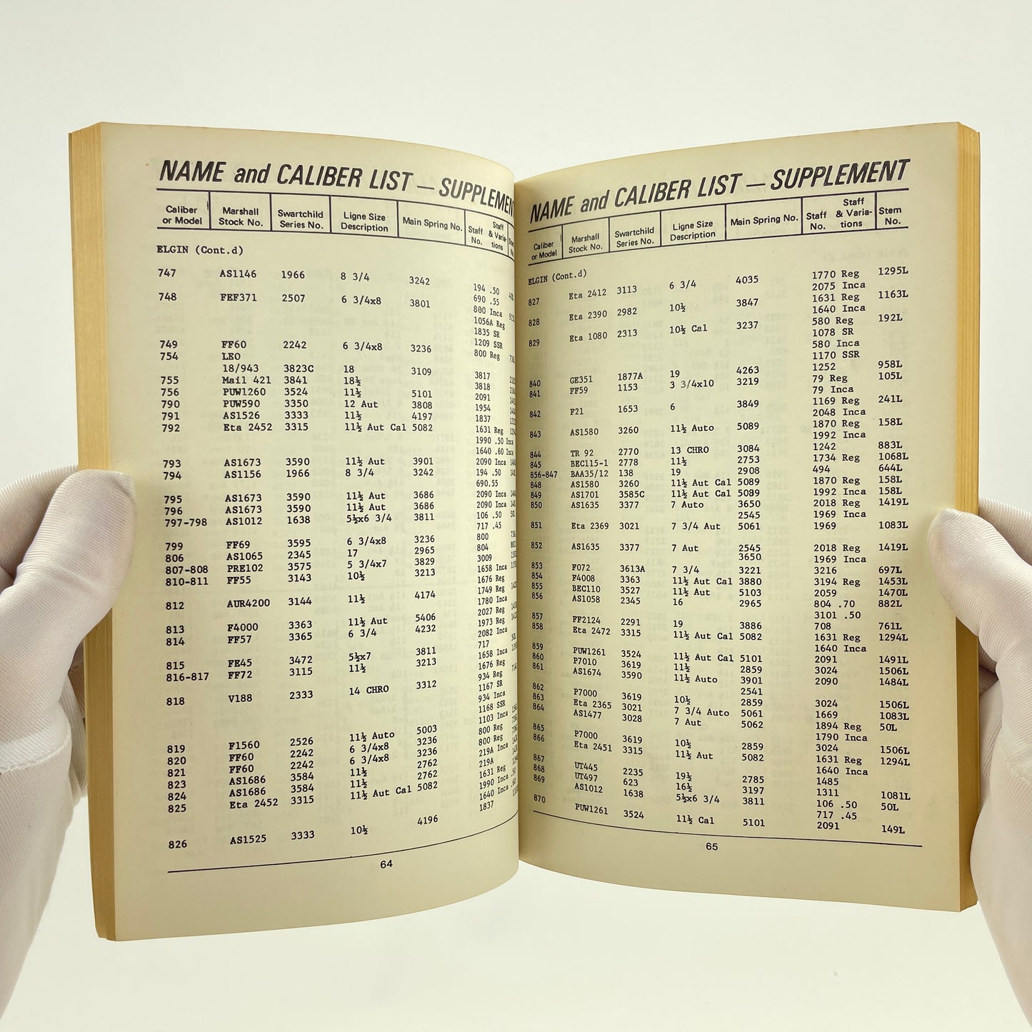 Feb Lot 129- Handy Manual Marshall Swartchild