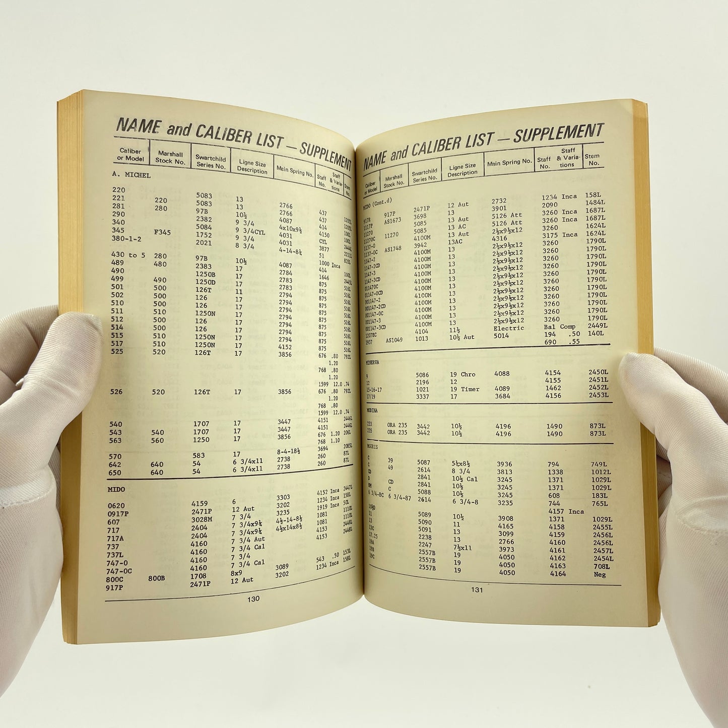Feb Lot 129- Handy Manual Marshall Swartchild