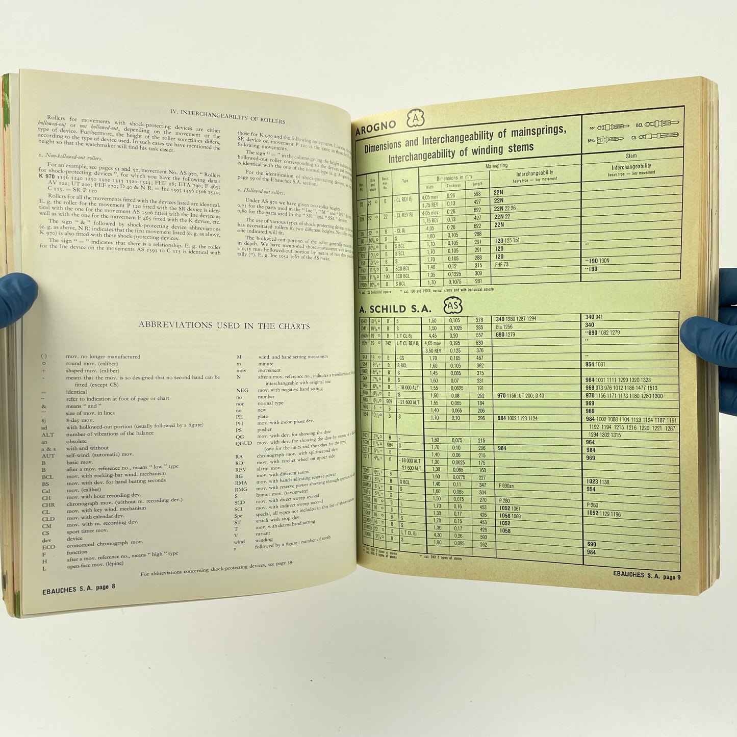 Lot 90- The Official W.M.D.A.A. Catalog Of Genuine Watch Parts