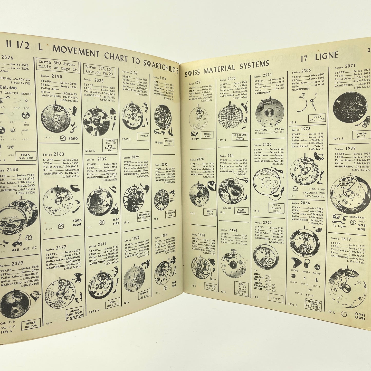 Lot 26- Swiss System Chart Book