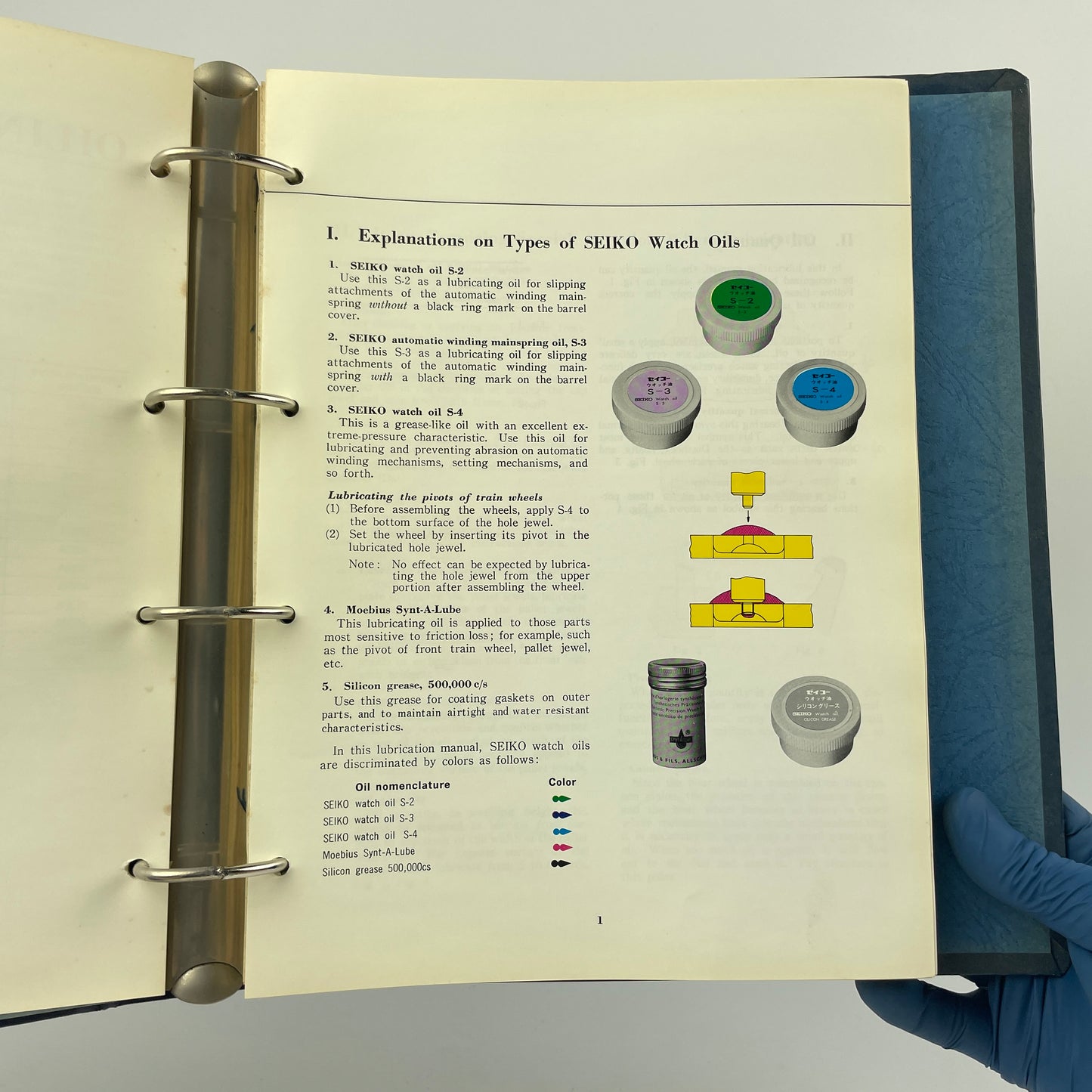 Apr Lot 24- SEIKO Watch Technical Guide