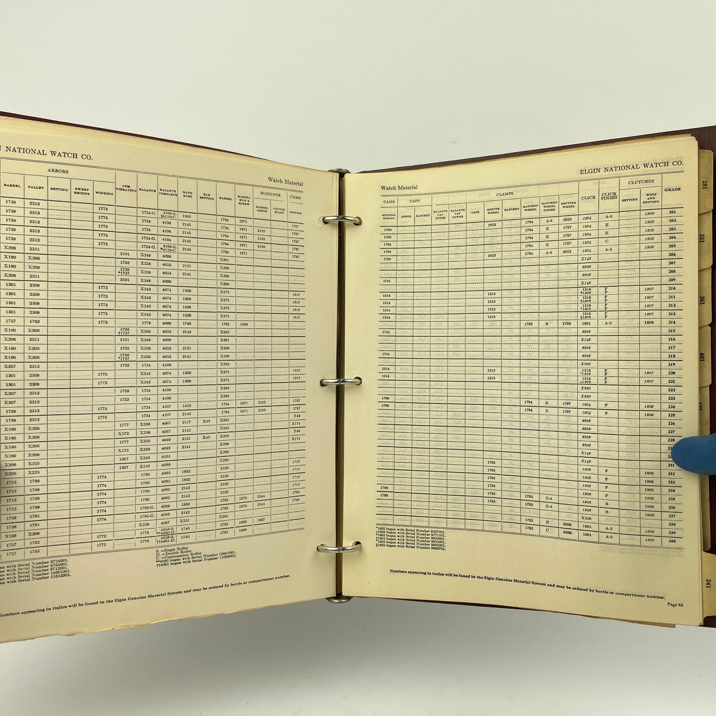 Apr Lot 18- Elgin Genuine Material