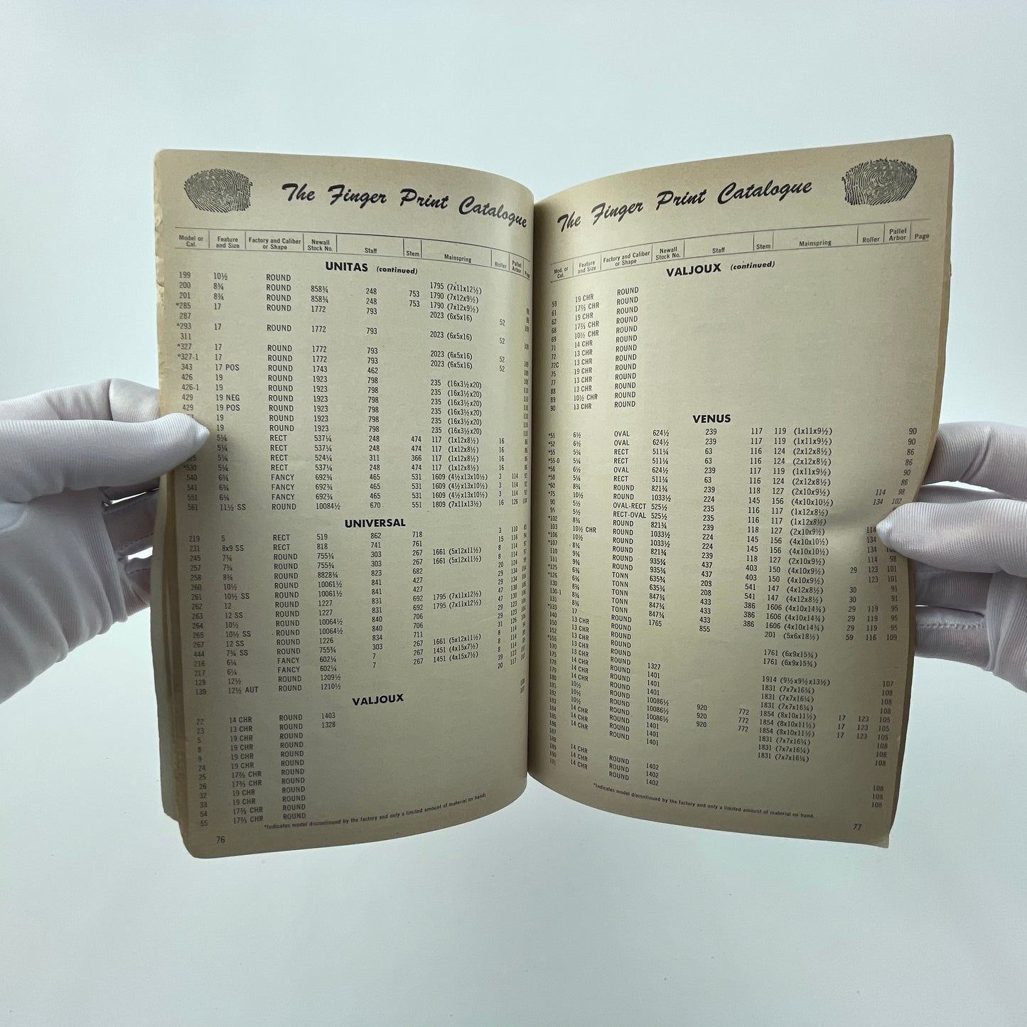 Oct Lot 16- 1954-1955 Swiss Material Fingerprint Catalog