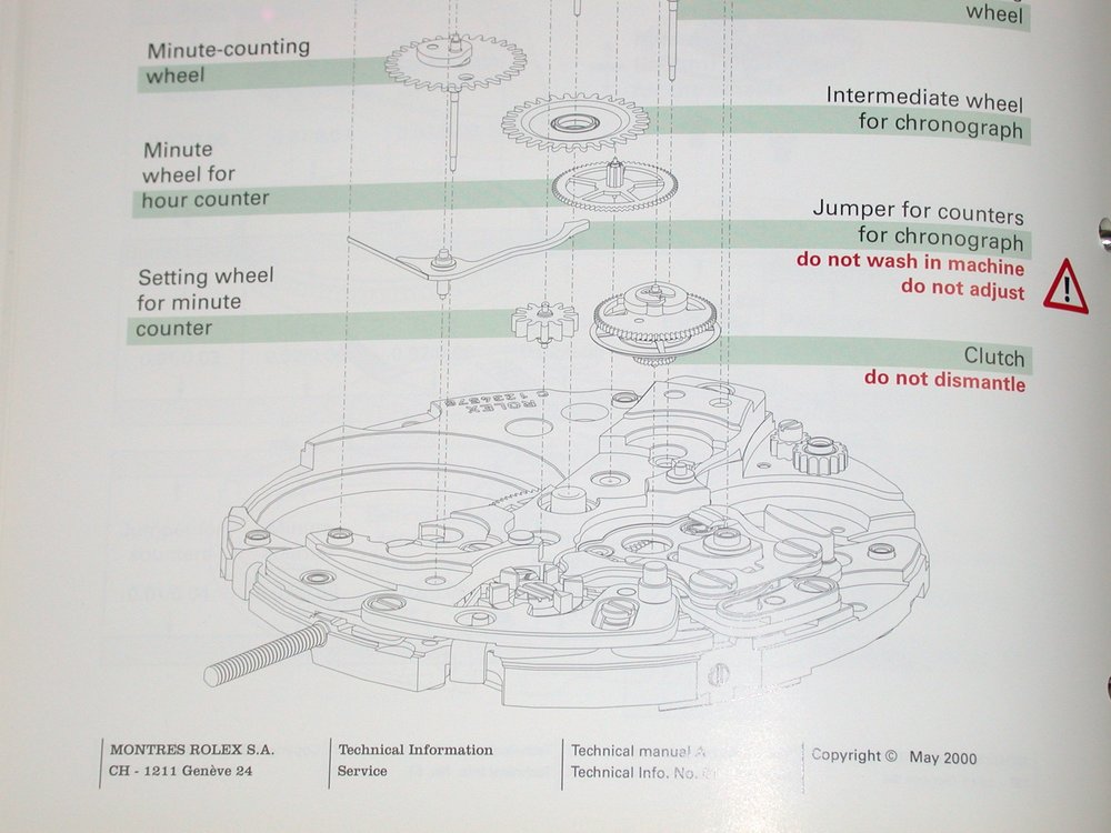 Rolex Movement and Spare Parts Catalogue (Volume R7)